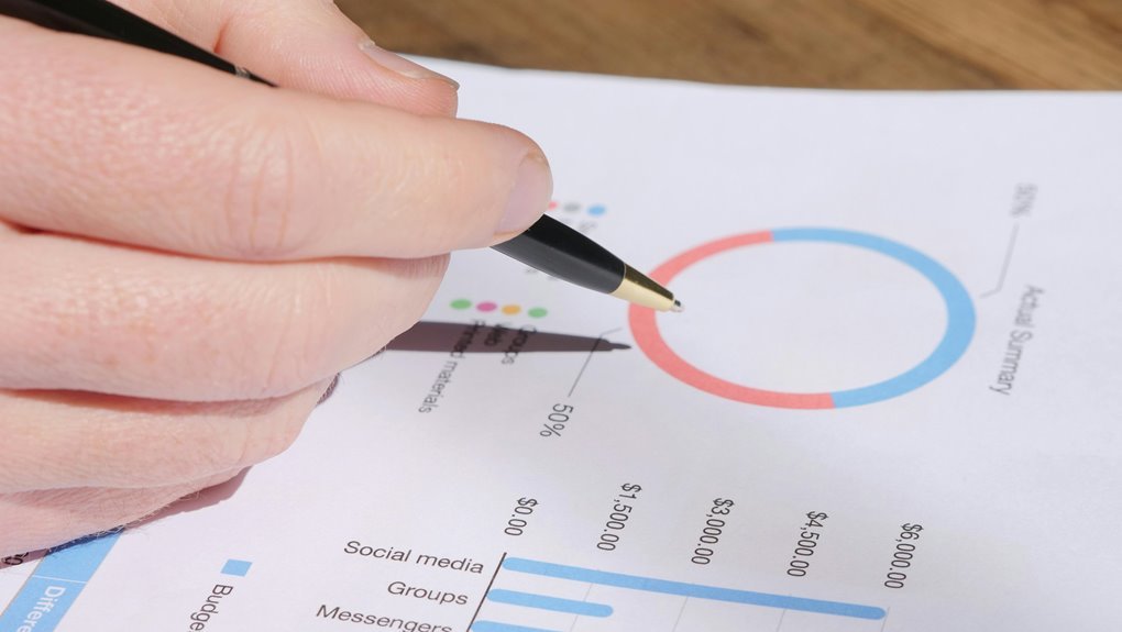 review recent activity now